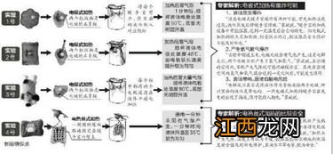 雷管爆炸原理 请看原理