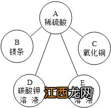 硫酸与硝酸钡反应的化学方程式 硫酸与硝酸钡反应的化学方程式简述