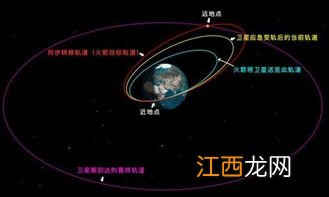 卫星为什么不会掉下来 看完涨见识了