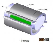 暖风机风机不转这么维修 维修方法分享