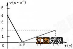 中国月球探测计划叫什么名字 中国月球探测计划的代号