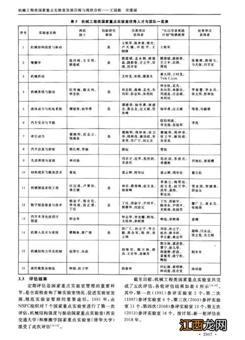 机械工程属于什么专业类别 具体都学什么