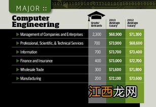 2022机械工程专业工资高吗 毕业生薪酬待遇