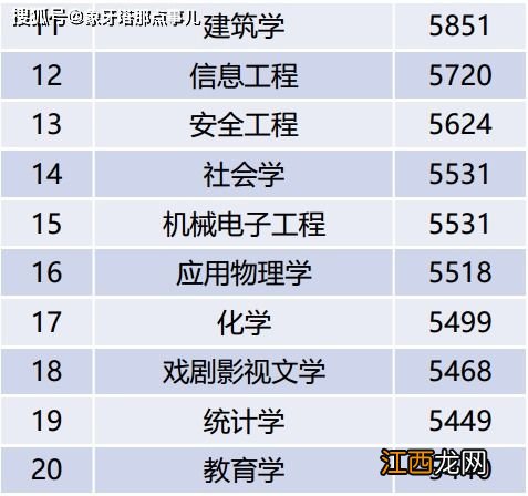 2022机械工程专业工资待遇 薪资怎么样