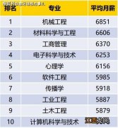 2022机械工程专业工资待遇 薪资怎么样