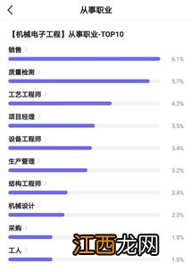 机械电子工程专业学什么 就业前景怎么样