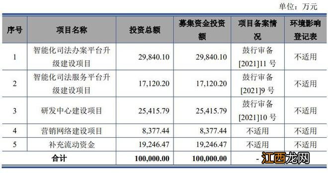 证监会同意通达海创业板IPO注册 公司大部分收入最终来源于法院系统