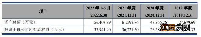 证监会同意通达海创业板IPO注册 公司大部分收入最终来源于法院系统