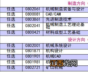 机械设计制造及自动化专业主要课程有哪些 就业前景如何