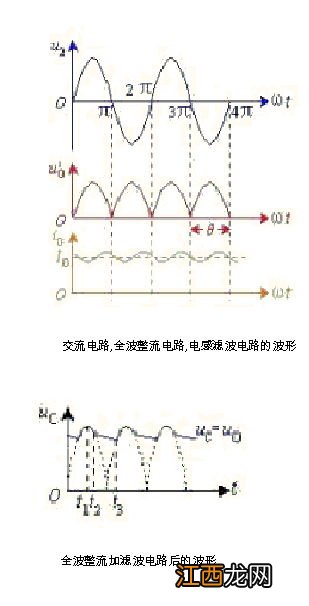 变压器变压整流的电容关系 电容是什么