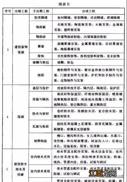 工程的分项有哪些 分项和分部有什么区别