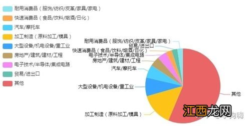 机械设计制造及其自动化专业的就业前景