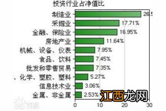 机械设计制造及其自动化专业的就业前景