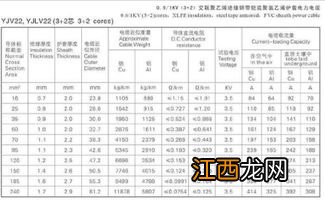 35平方铝电缆型号 怎么规定