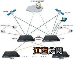 mtp设备如何使用 ntp设备使用方法