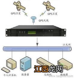 mtp设备如何使用 ntp设备使用方法