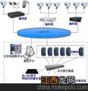 mtp设备如何使用 ntp设备使用方法