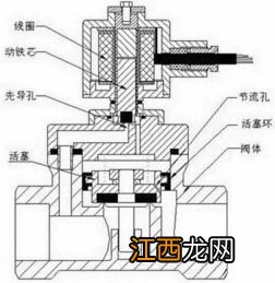 4v320电磁阀工作原理 4v320电磁阀工作原理具体分析