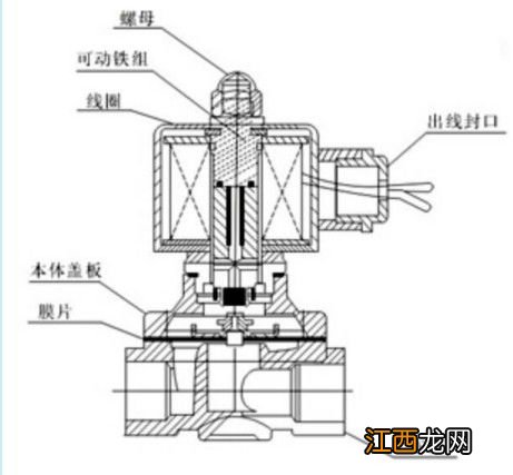 电磁阀的工作原理及接线 了解一下