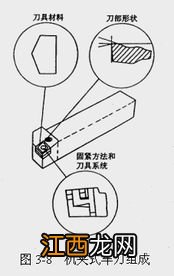 车床刀具怎么装 你知道吗