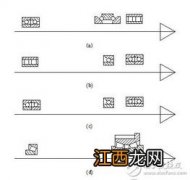 数控车床轴承安装教程 了解一下