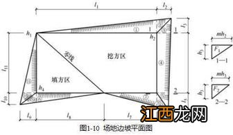 工程土方量的计算方法 怎样计算工程土方量