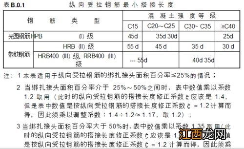 粱上部钢筋搭接 钢筋搭接方法