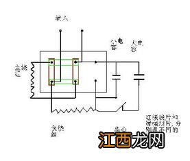 电机调速器的工作原理 一个回答告诉你