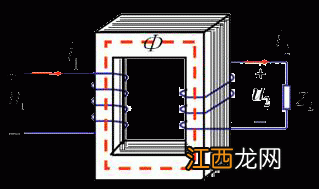 变压器的基本结构由哪些部分组成? 变压器各部位分别有什么作用