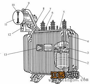 变压器的基本结构由哪些部分组成? 变压器各部位分别有什么作用