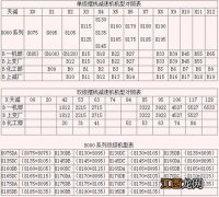 减速机型号表示方法 型号有哪些