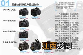 nikon800单反使用教程 nikon800简单入门