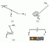 动力臂和阻力臂的公式 看看原理公式