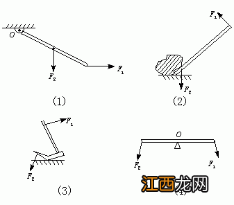 动力臂和阻力臂的公式 看看原理公式