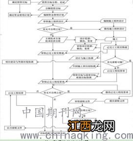 土建工程施工总体顺序 什么是施工顺序