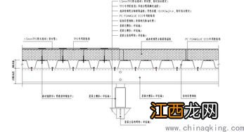 土建工程施工总体顺序 什么是施工顺序