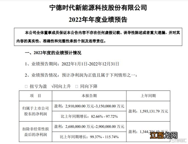 “秀肌肉”！宁德时代预计2022年净利润291亿元-315亿元，同比增长83%-98%