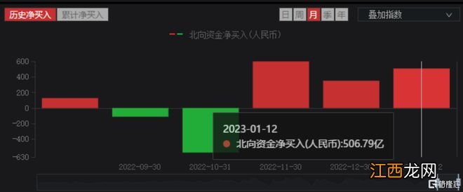 “秀肌肉”！宁德时代预计2022年净利润291亿元-315亿元，同比增长83%-98%