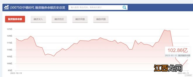 “秀肌肉”！宁德时代预计2022年净利润291亿元-315亿元，同比增长83%-98%