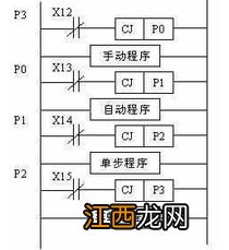 数控g74钻孔程序 具体怎么操作