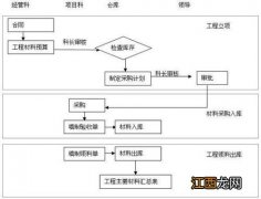 工地施工员的工作内容 具体内容介绍