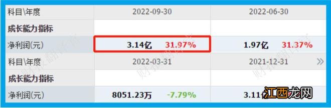 中国吸附分离领军企业,掌握盐湖提锂核心技术,利润率43%,社保持股