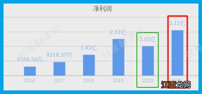 中国吸附分离领军企业,掌握盐湖提锂核心技术,利润率43%,社保持股