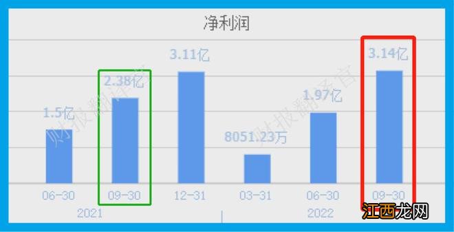 中国吸附分离领军企业,掌握盐湖提锂核心技术,利润率43%,社保持股