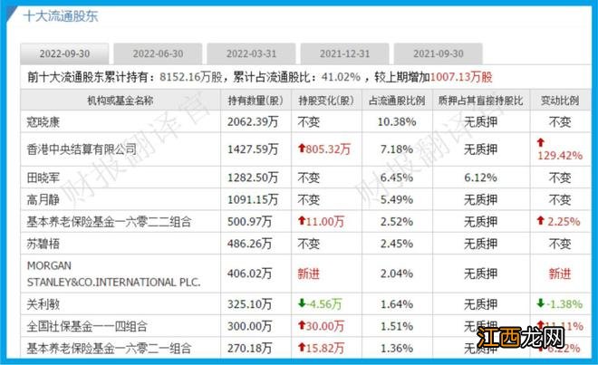 中国吸附分离领军企业,掌握盐湖提锂核心技术,利润率43%,社保持股