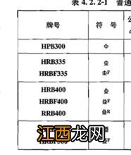 钢筋规格如何选取不容易漏项 局限性怎样