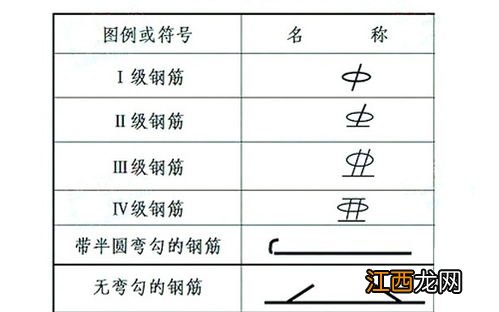 钢筋规格如何选取不容易漏项 局限性怎样