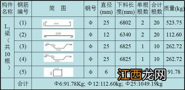 钢筋规格如何选取不容易漏项 局限性怎样