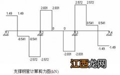 钢管45度角怎么计算 好的工程离不开精密的测算