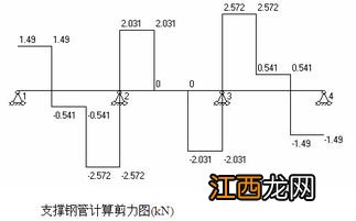 钢管45度角怎么计算 好的工程离不开精密的测算